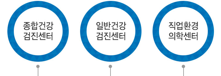 종합건강검진센터 일반건강검진센터 직업환경의학센터